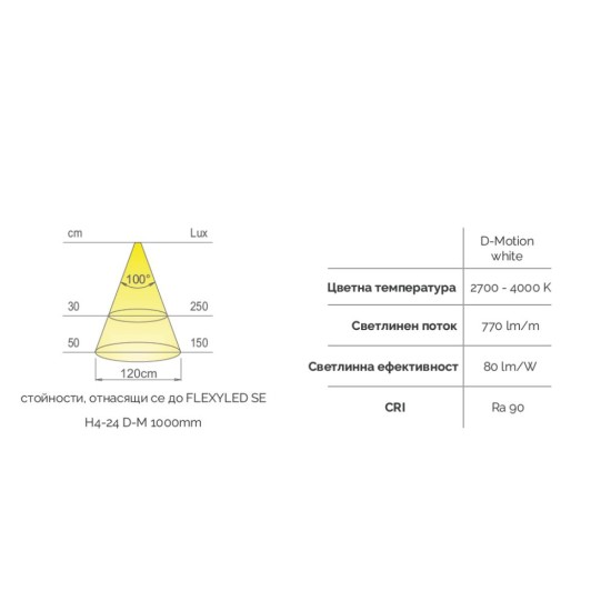 Гъвкава COB LED силиконова лента FLEXYLED UHE6B CSP, дължина 20 метра, ролка, 10 W/m, 3000K, 24VDC